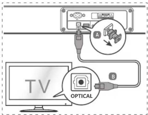 TV OPTICAL A B