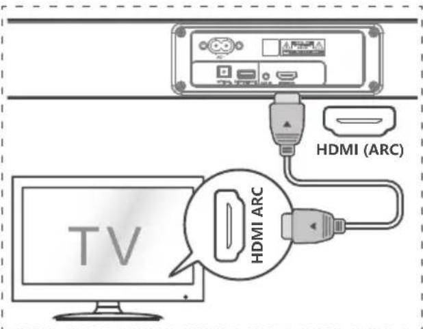 HDMI (ARC) HDMI ARC TV