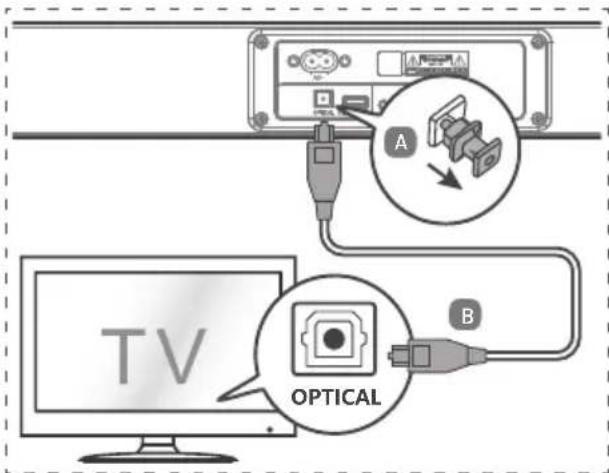 A B TV OPTICAL