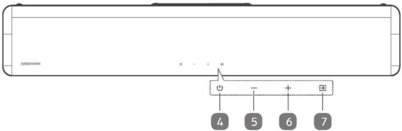 MEDION + - + - - 4 - + - 7 5 6 7