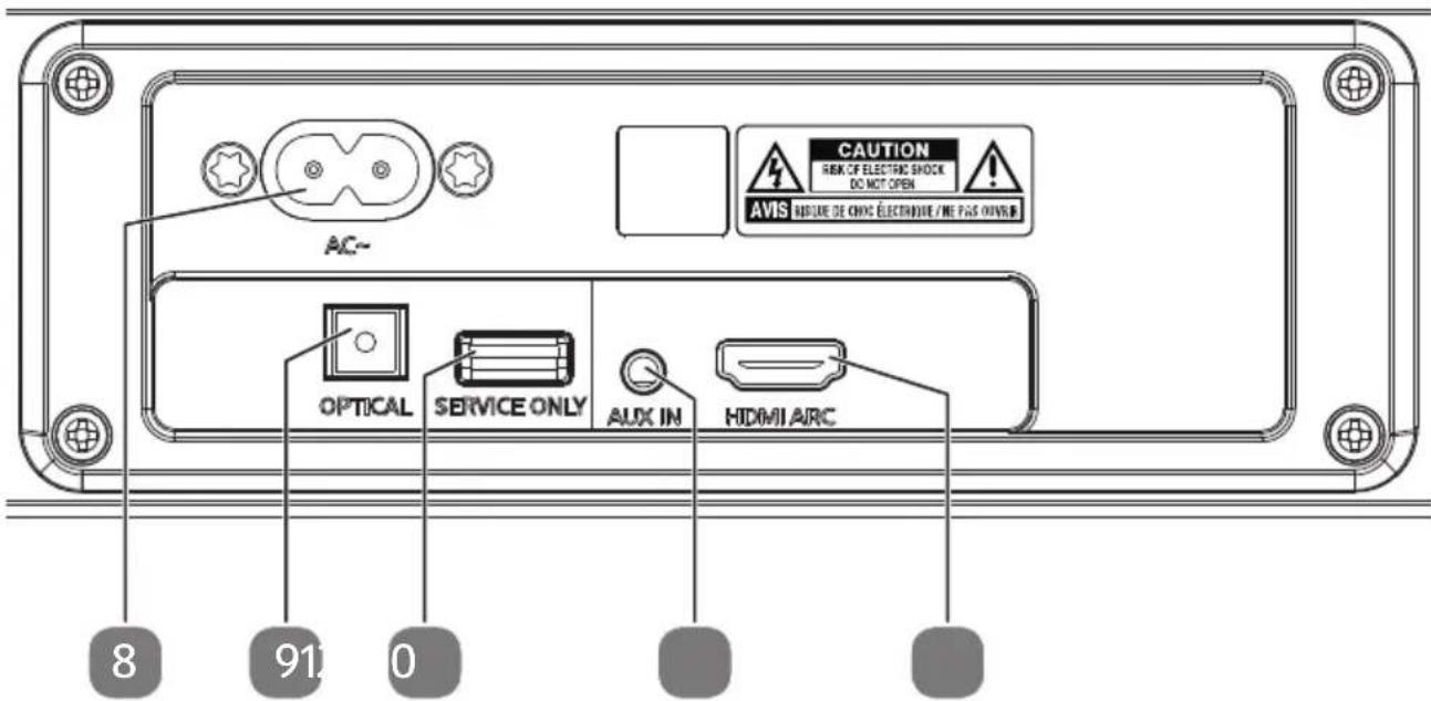 AC~ CAUTION MAX DE ELECTRIC SHOCK DO NOT OPEN AVIS MAX DE CHOC ELECTRADE/ME PAS OTHR OPTICAL SERVICE ONLY AUX IN HDMI ARC 8 91 0