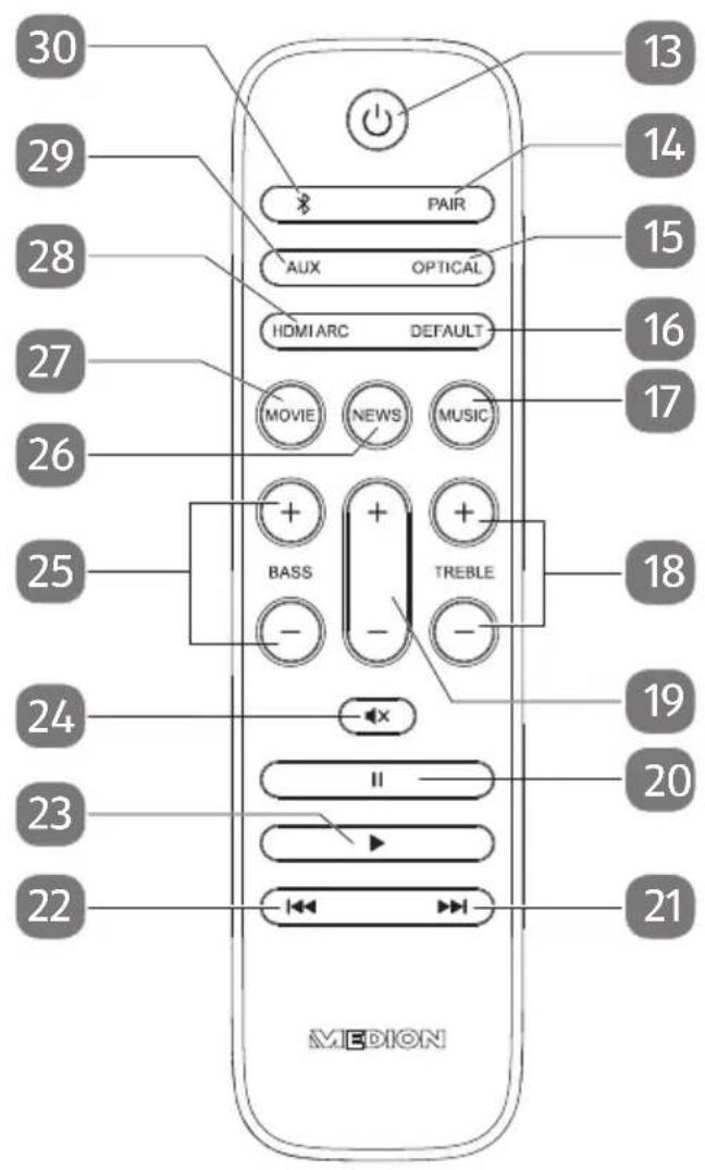 30 29 28 27 26 25 24 23 22 PAIR AUX OPTICAL HDMI ARC DEFAULT MOVIE NEWS MUSIC BASS TREBLE MEDION 13 14 15 16 17 18 19 20 21