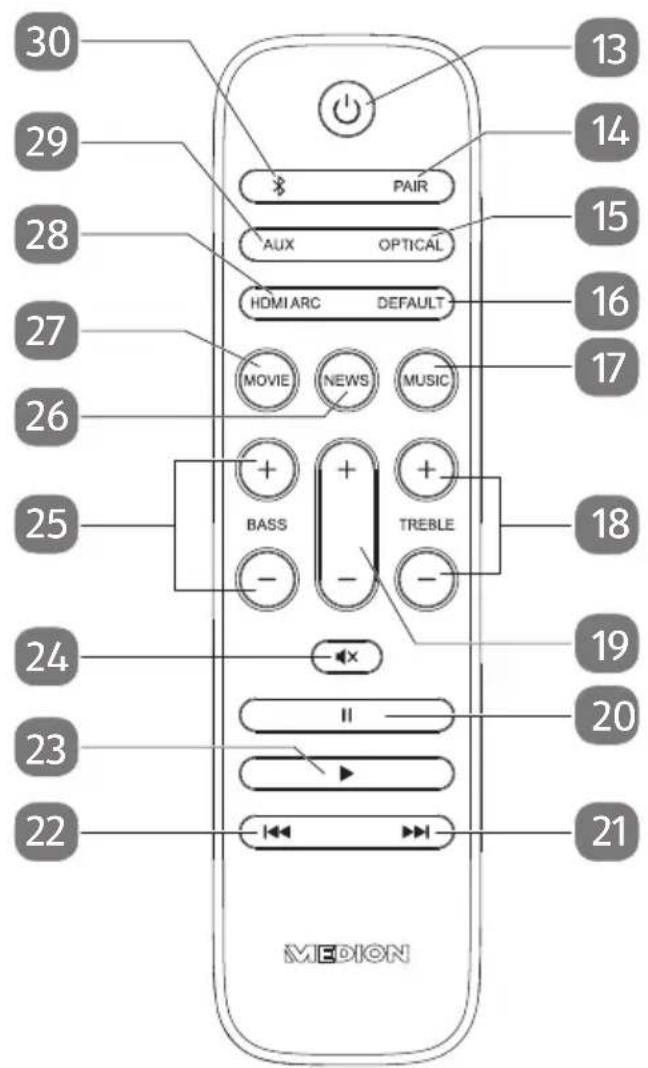 30 29 28 27 26 25 24 23 22 PAIR AUX OPTICAL HDMI ARC DEFAULT MOVIE NEWS MUSIC BASS TREBLE 13 14 15 16 17 18 19 20 21 MEDION