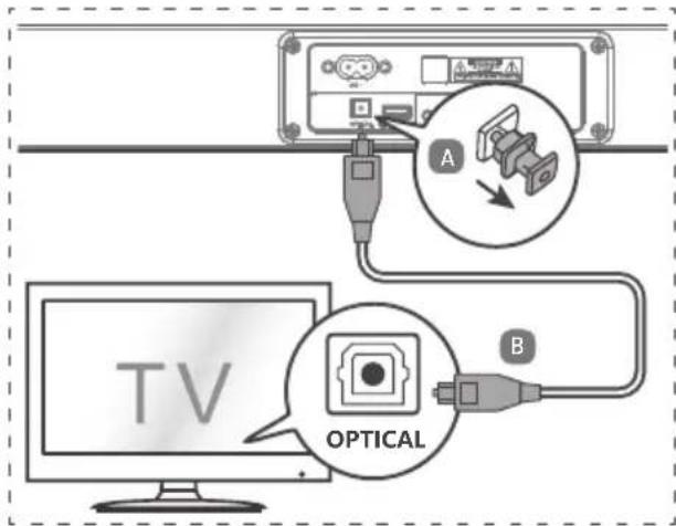 TV OPTICAL A B