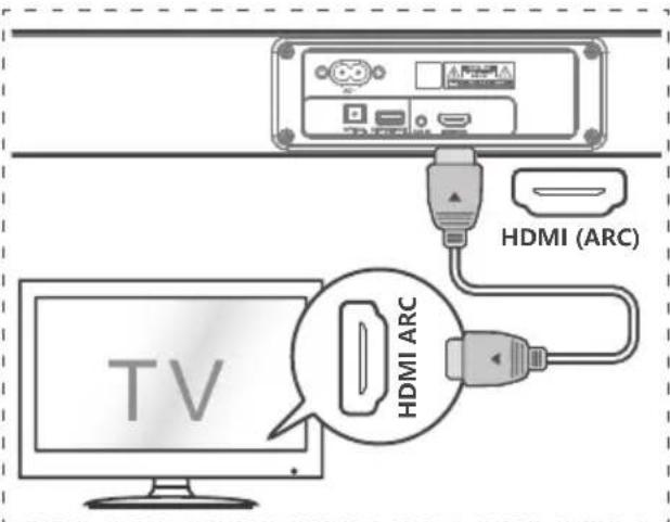 HDMI (ARC) HDMI ARC TV