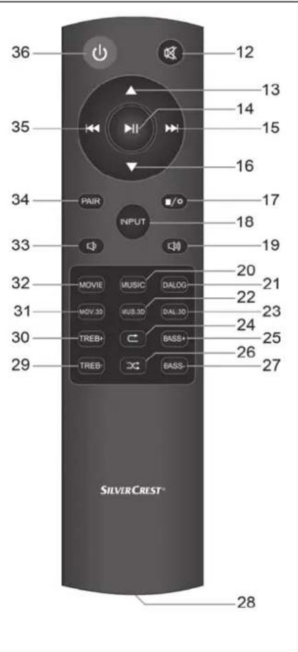 SILVERCREST SSBD 50 B1 - Die Fernbedienung - 1