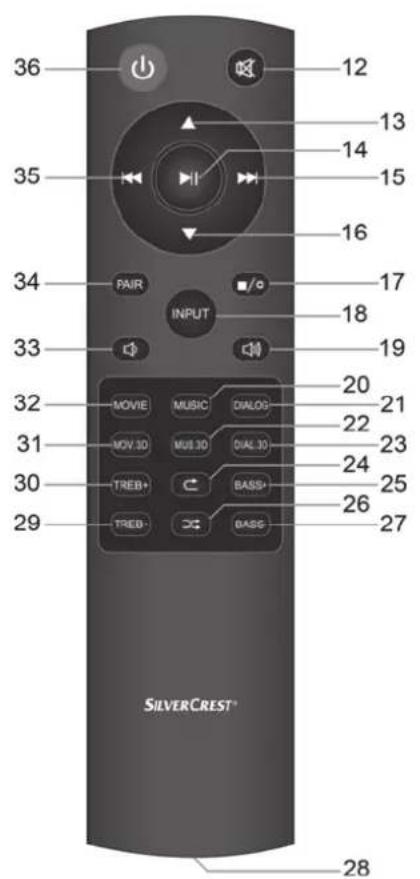 SILVERCREST SSBD 50 B1 - Pripojenia a ovladacie privky - 1
