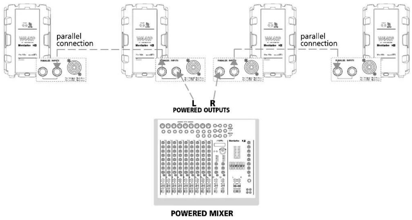 Montarbo W440P - Example 2b: powered mixer (or power amp.) → 2 W440P → 2 W440P connected in parallel - 1