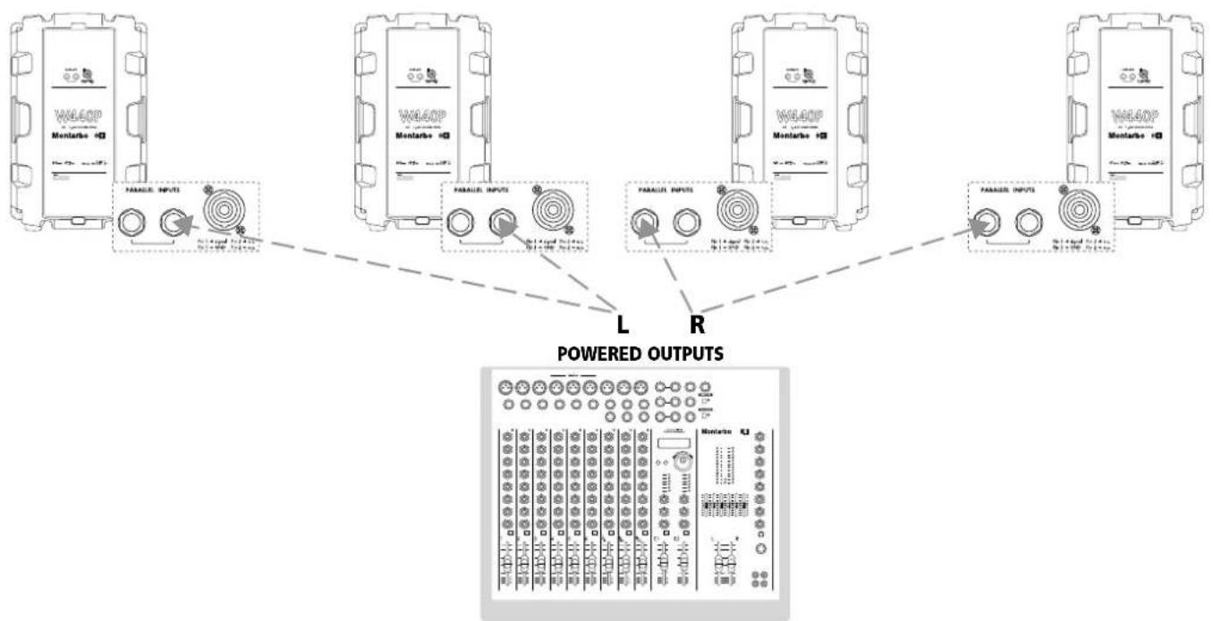 Montarbo W440P - Example 2: powered mixer (or power amp) → four W440P - 1