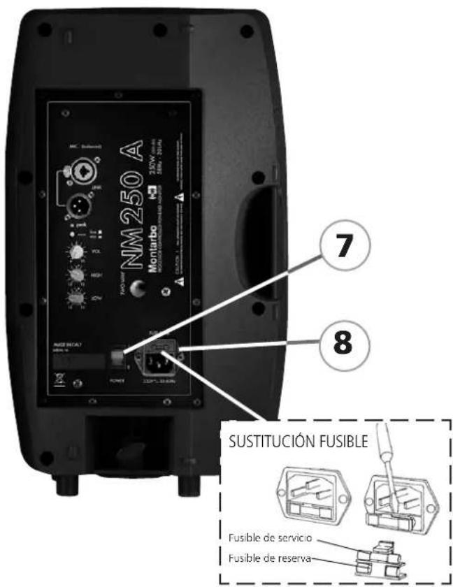 Montarbo NM250A - Panel de controles y conexiones - 2