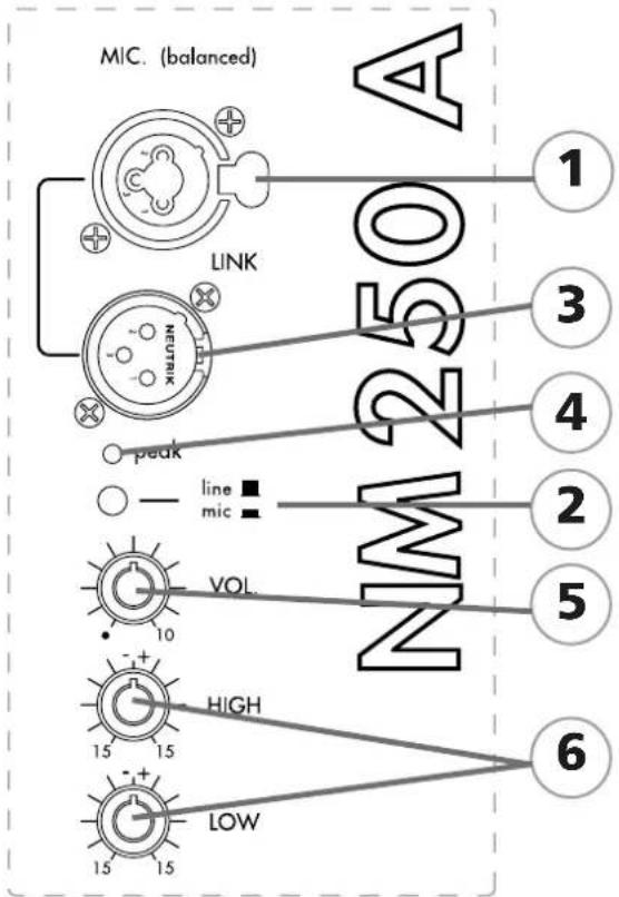 Montarbo NM250A - Panel de controles y conexiones - 1