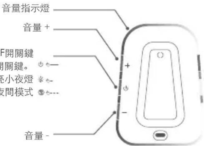 BEABA Simply Zen - 功能指示燈: - 1