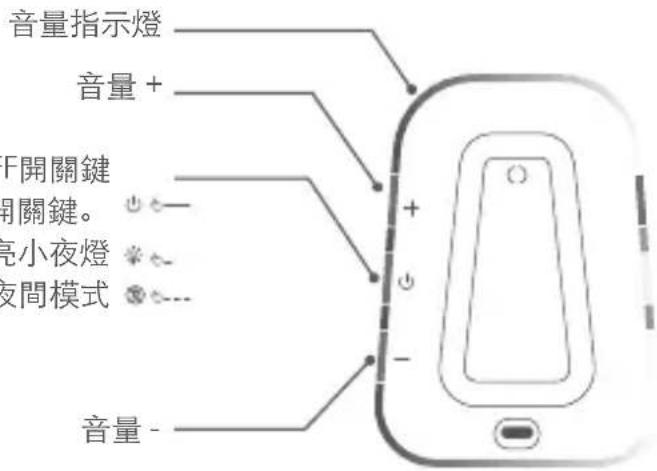 BEABA Simply Zen - 功能指示燈: - 1