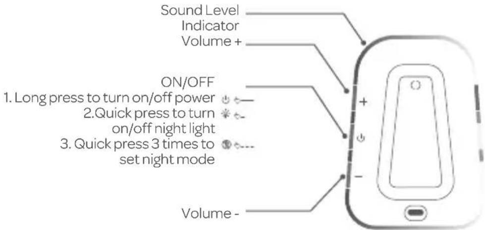 BEABA Simply Zen - Function Indicator : - 2