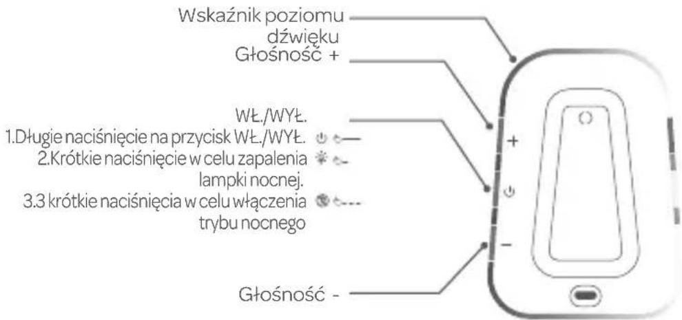 BEABA Simply Zen - Wskaźnik funkcji: - 2