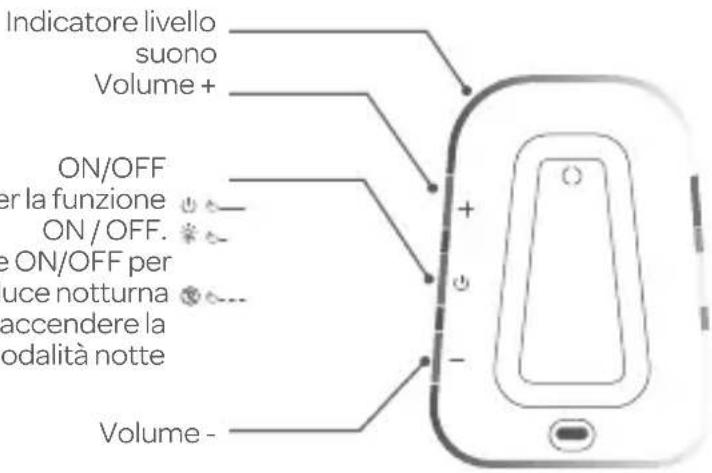 BEABA Simply Zen - Indicatore di funzione: - 2
