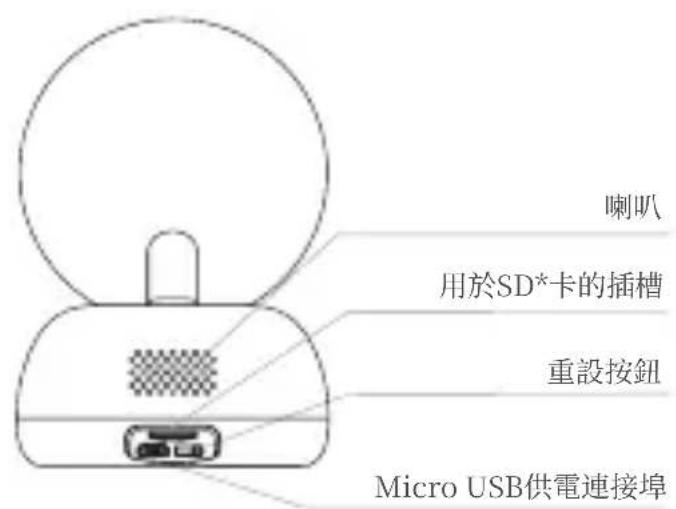 BEABA Zen Premium - 四、攝影機說明 - 嬰兒終端 - 2