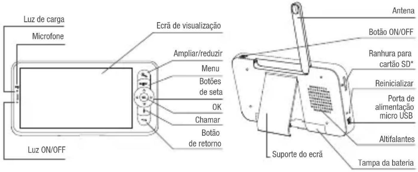 BEABA Zen Premium - DESCRIÇÃO DO RECETOR – UNIDADES DOS PAIS - 1
