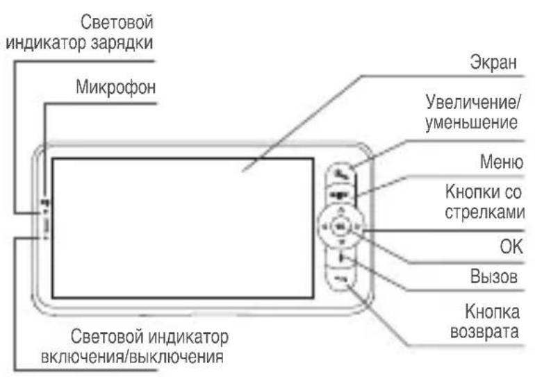 BEABA Zen Premium - ОПИСАНИЕ ПРИЕМНИКА. РОДИТЕЛЬСКИЙ БЛОК - 1