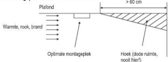 GLORIA R-5 - a) Algemene informatie - 1