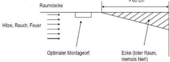 GLORIA R-5 - a) Allgemeine Informationen - 1