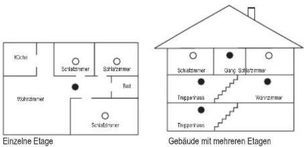 GLORIA R-5 - a) Allgemeine Informationen - 2