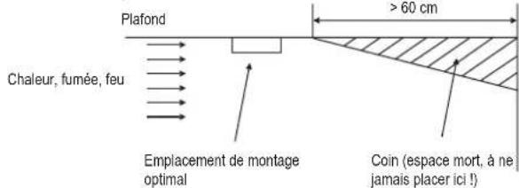 GLORIA R-5 - a) Informations générales - 1