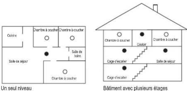 GLORIA R-5 - a) Informations générales - 2