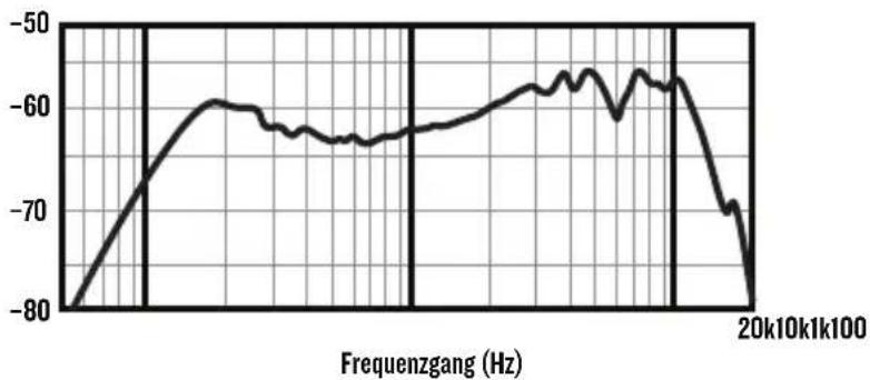 MACKIE EM-99B - SIE BRAUCHEN HILFE MIT DEM MIKROFON? - 2