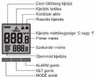 MILWAUKEE 2267-40 - RENDELTETÉSSZERÚ HASZNÁLAT - 1