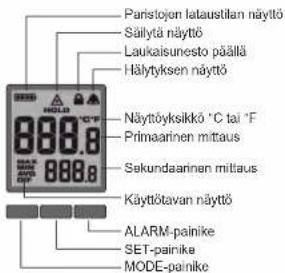 MILWAUKEE 2267-40 - TARKOITUKSENMUKAINEN KÄYTTÖ - 1