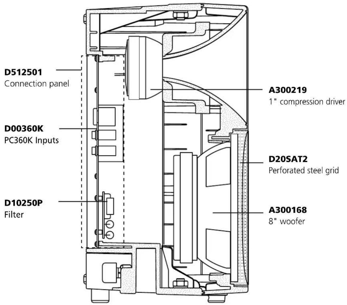 Montarbo NM250P - Spare parts - 1