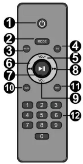1 2 3 MODE VOL+ VOL- 4 5 6 7 8 9 10 SOM PPT 1 2 3 4 5 6 7 8 9 0 12