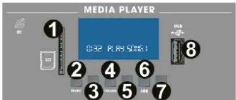 MEDIA PLAYER 1 0:32 PLAY SONG 1 2 4 6 7 8 9 10 11 12 13 14 15 16 17 18 ISO USB