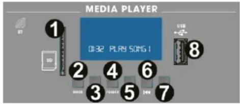 MEDIA PLAYER 1 0:32 PLAY SONG 1 2 4 6 7 USB SD HUAU POKING 5 24