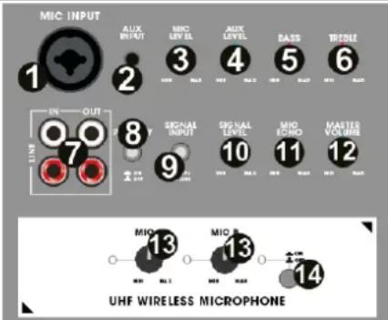 MIC INPUT 1 2 3 4 5 6 TRESTLE IN OUT 7 8 9 SECUR INPUT 10 MIO ECHO 11 MASTES VOLUME 12 UHF WIRELESS MICROPHONE MIO 13 MIO 13 14