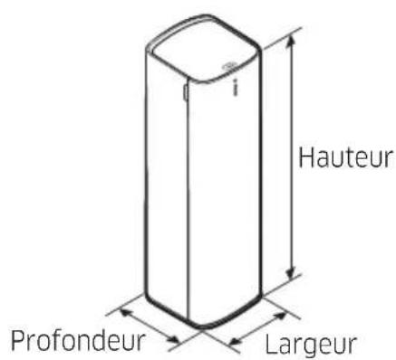 SAMSUNG VCA-SAE901 - Caractéristiques techniques de l'appareil - 1