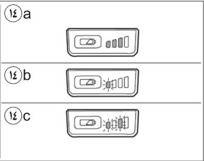 ⑫a ⑫b ⑫c