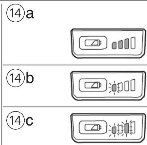 ⑭a ⑭b ⑭c
