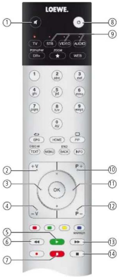 LOEWE SoundPort Mini - Mando a distancia - Assist - 4