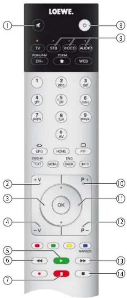 LOEWE SoundPort Mini - Kaukosäädin - Assist - 3
