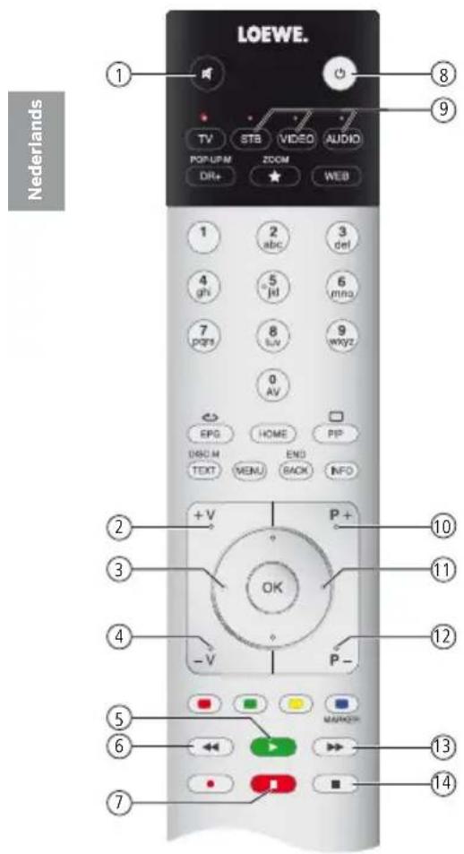 LOEWE SoundPort Mini - Afstandsbediening - Assist - 3