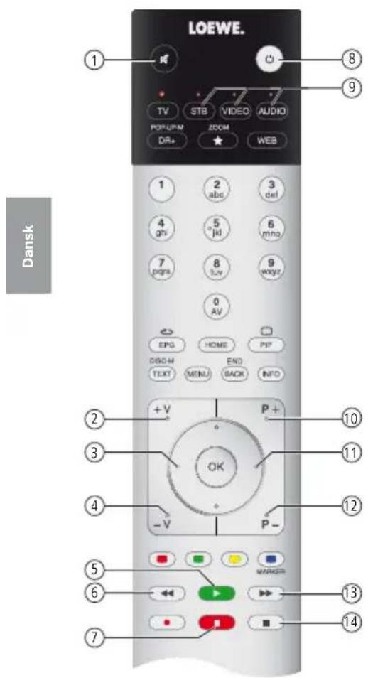 LOEWE SoundPort Mini - Assist-fjernbetjening - 3
