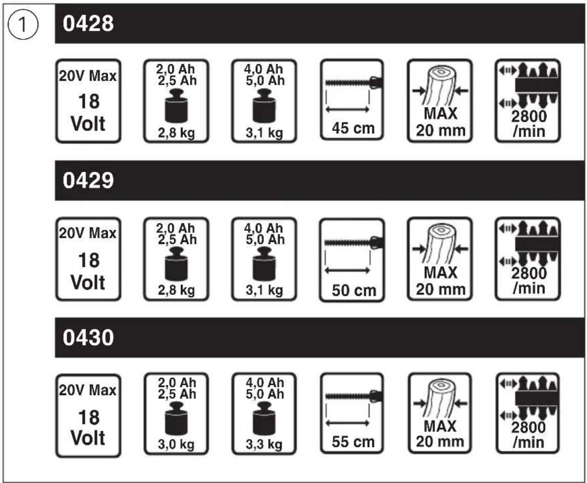 SKIL 0428 AA - 0428/0429/0430 - 3