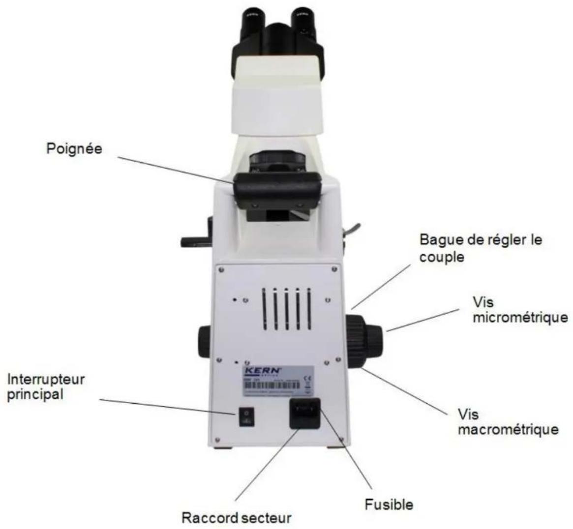 Kern OBL 125 - Nomenclature - 2