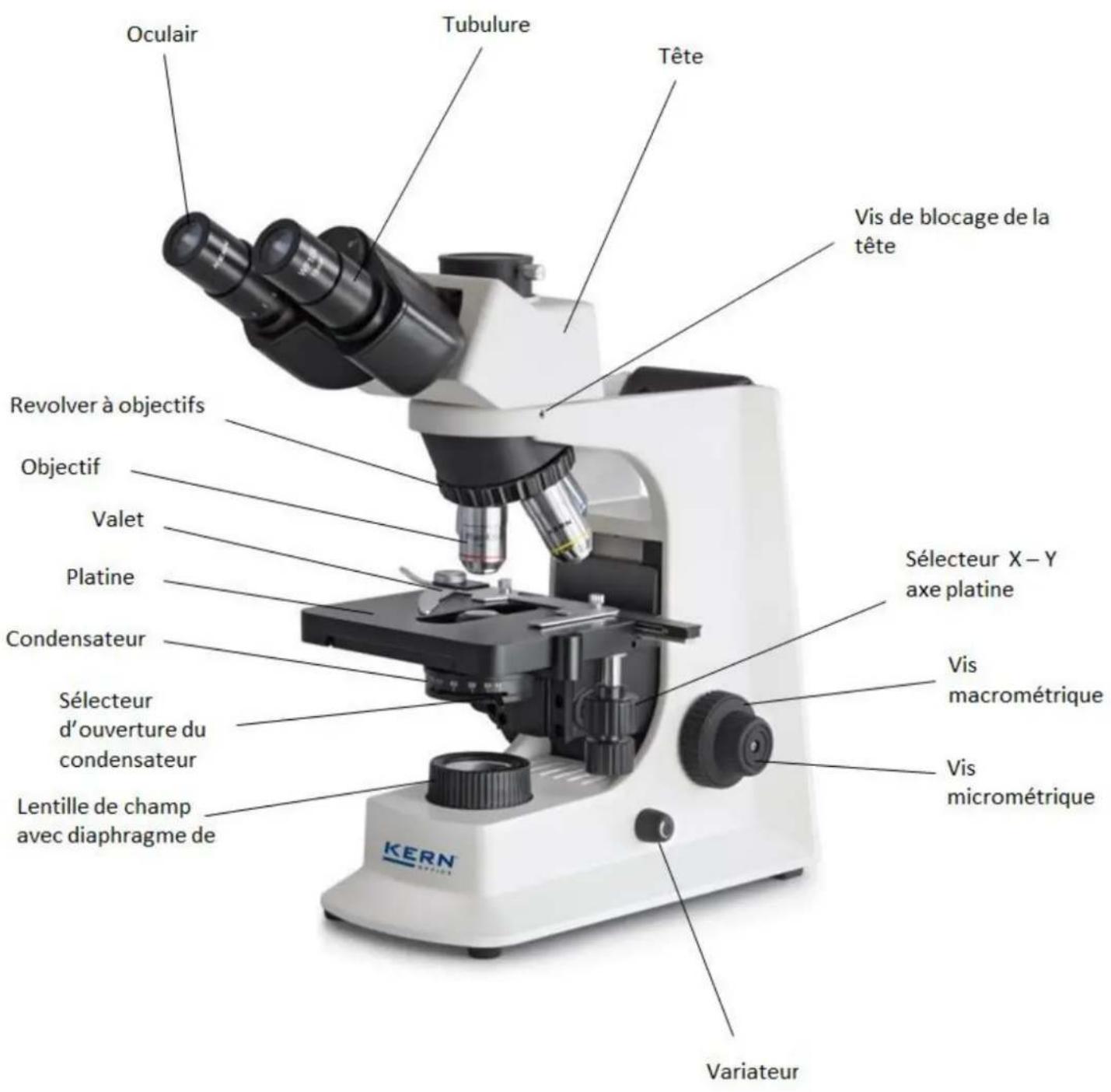 Kern OBL 125 - Nomenclature - 1