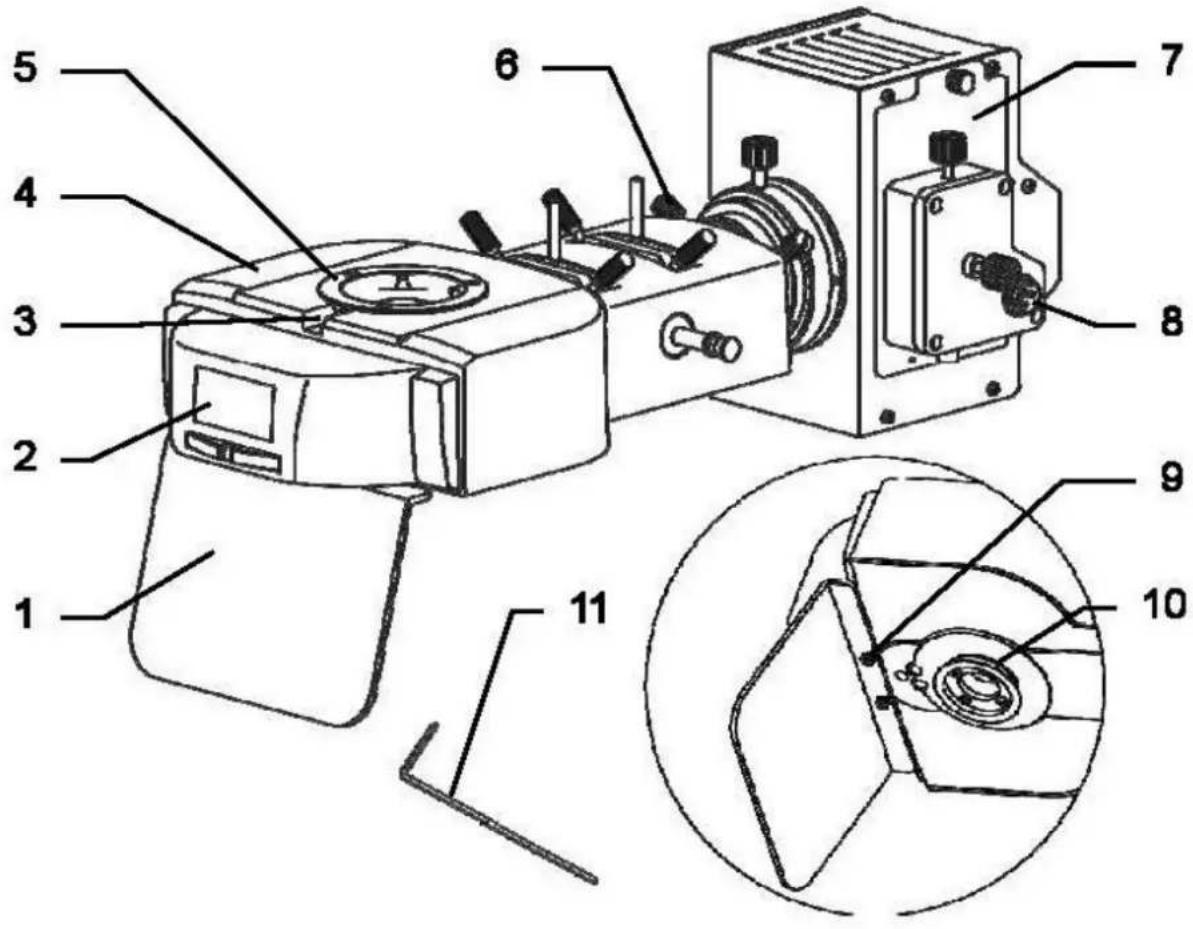 Kern OBL 125 - Principe - 6