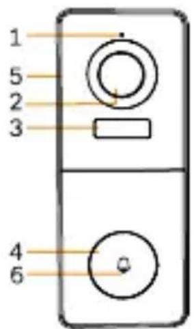 1 5 2 3 4 6