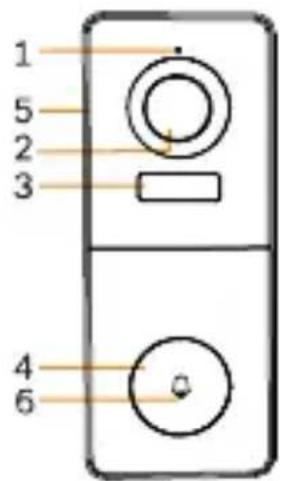 1 5 2 3 4 6