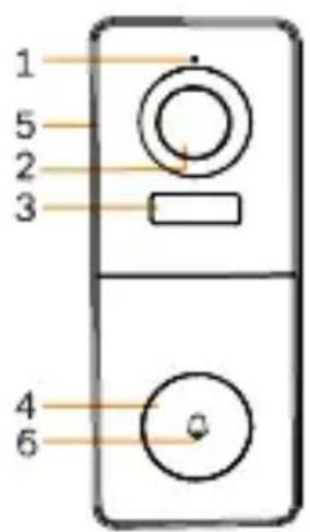 1 5 2 3 4 6